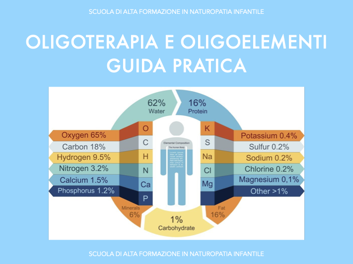 Oligoterapia e oligoelementi guida pratica